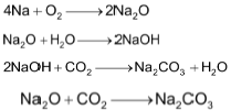 Sodium