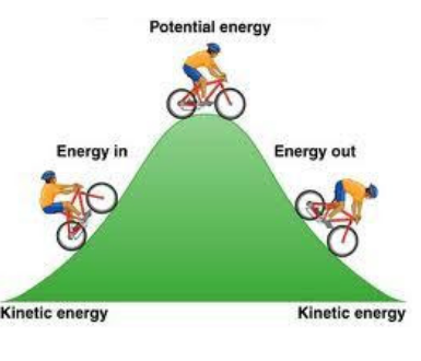 Work, Power and Energy 
