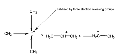 Carbocations (Earlier Called As Carbonium Ions) 