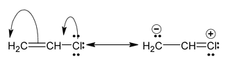 Resonance And Mesomeric Effect