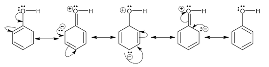 Resonance And Mesomeric Effect