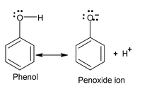 Resonance And Mesomeric Effect