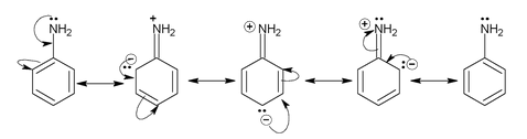 Resonance And Mesomeric Effect