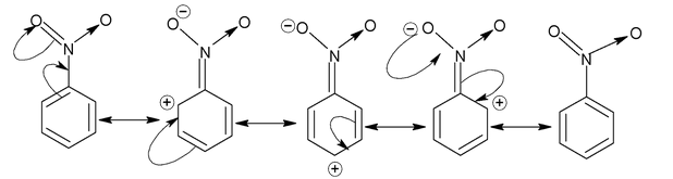 Resonance And Mesomeric Effect