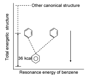Resonance And Mesomeric Effect