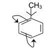 Hyperconjugation