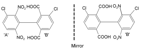 Stereoisomerism