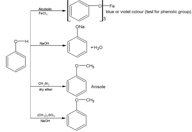 Phenol