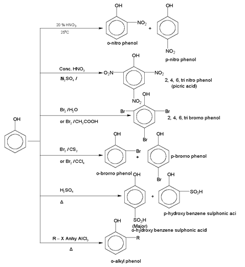 Phenol