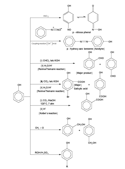 Phenol