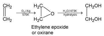 Ethylene Glycol