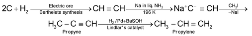 Ethylene Glycol