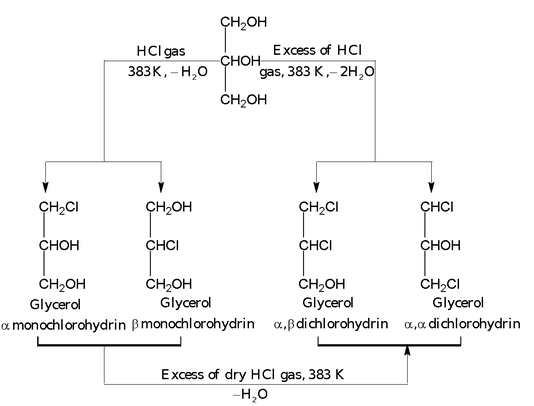 Ethylene Glycol