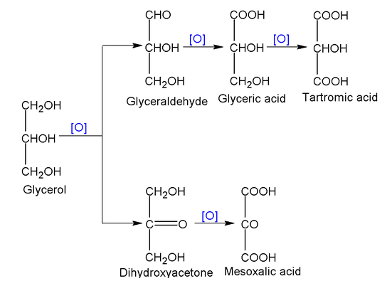 Ethylene Glycol