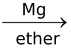 General Chemical Properties Of The Alkyl Halides