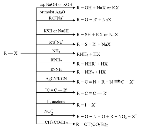 Aliphatic Nucleophilic Substitution