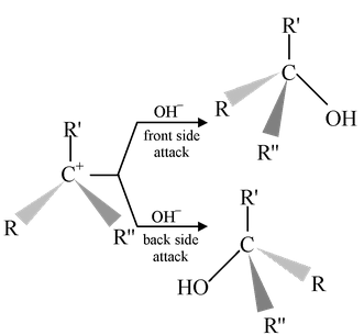 Aliphatic Nucleophilic Substitution