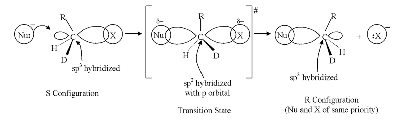 Aliphatic Nucleophilic Substitution