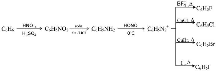 Preparartion Of Aryl Halides