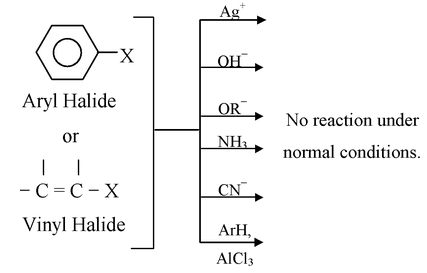 General Chemical Properties Of The Aryl Halides
