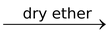 General Chemical Properties Of The Aryl Halides
