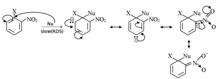 General Chemical Properties Of The Aryl Halides