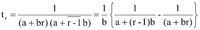 Method of Differences