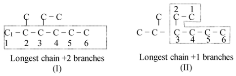 Naming Of Bigger Compounds