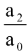 Equations of Higher Degree