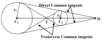 Common Tangents