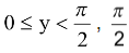 Domain and Range of Inverse Trigonometric Functions