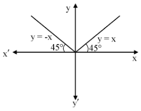 Modulus Function or Absolute Value Function