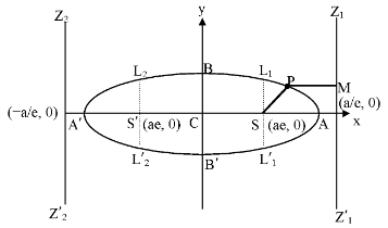 Ellipse