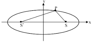 Ellipse
