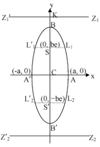 Equation of chord joining the points