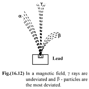 Radioactivity