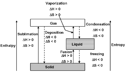 Abnormal Molecular Weight And Van't Hoff Factor
