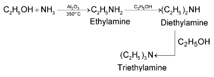 Distinguish Tests Between Nitroalkanes And Alkyl Nitrities