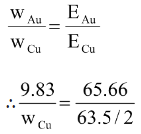 Quantitative Aspects Of Electrolysis