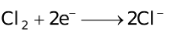 Qualitative Aspects Of Electrolysis