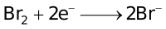 Qualitative Aspects Of Electrolysis