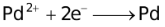 Qualitative Aspects Of Electrolysis
