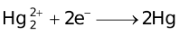 Qualitative Aspects Of Electrolysis