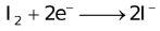 Qualitative Aspects Of Electrolysis