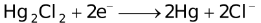 Qualitative Aspects Of Electrolysis