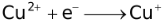 Qualitative Aspects Of Electrolysis