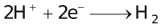 Qualitative Aspects Of Electrolysis