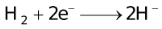 Qualitative Aspects Of Electrolysis