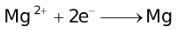 Qualitative Aspects Of Electrolysis