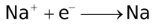 Qualitative Aspects Of Electrolysis